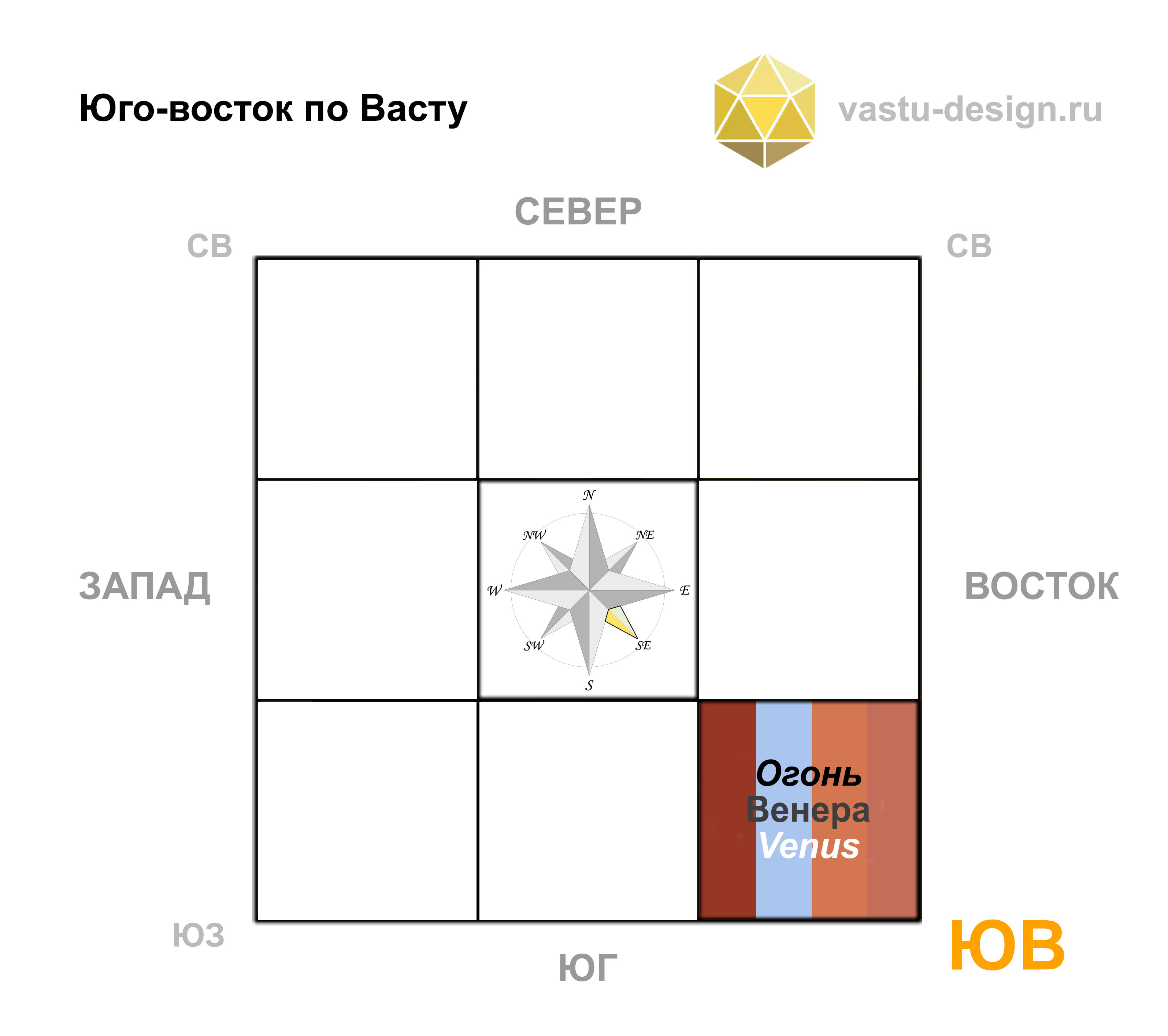 юго-восток по васту